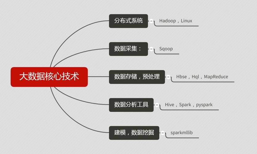 大数据核心技术_DWS核心技术