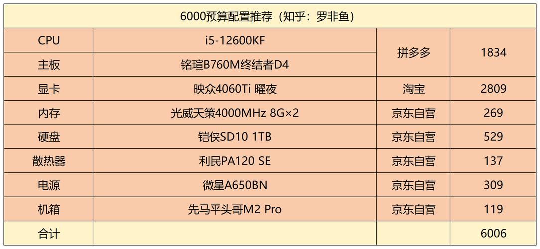 大连虚拟主机_相关最大连接数配置