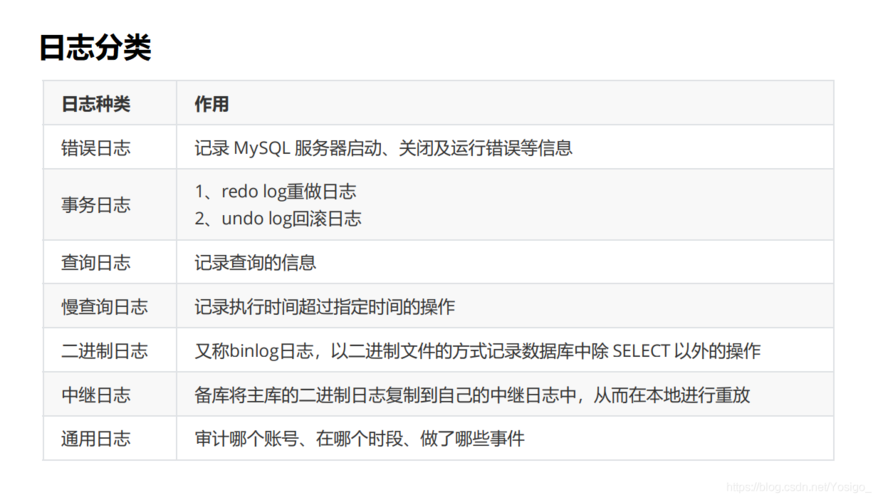 mysql查看数据库的操作日志_查看操作日志