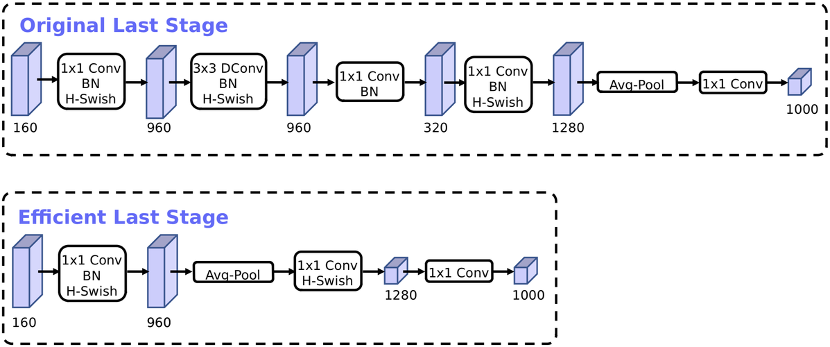 net api实例_.Net类型