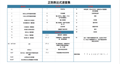 正则表达式空格怎么表示