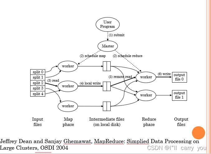 mapreduce gfs_MapReduce