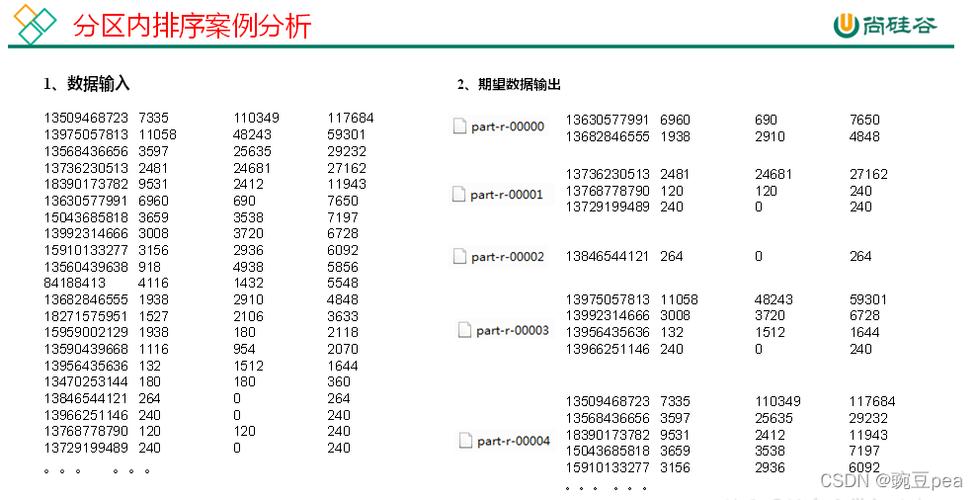 mapreduce结果排序_排序查询结果