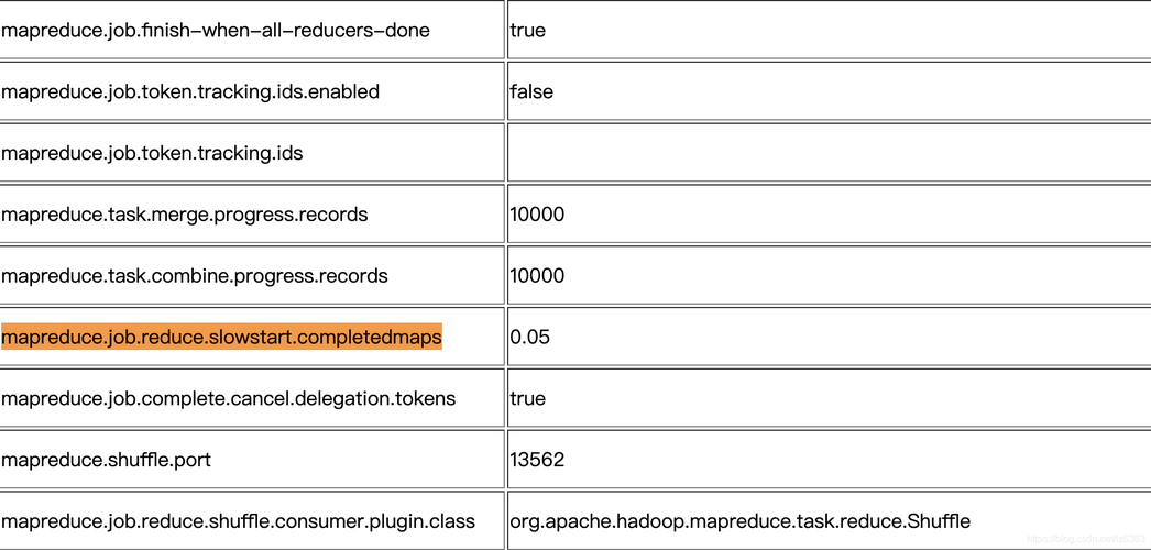 mapreduce运行参数_配置运行参数