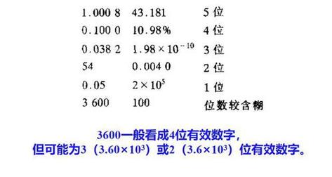 保留有效数字