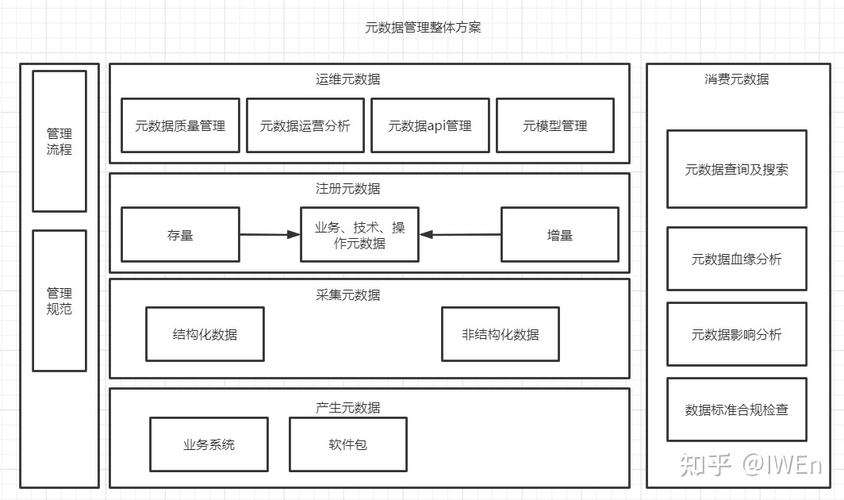 内部大数据管理分类_分类