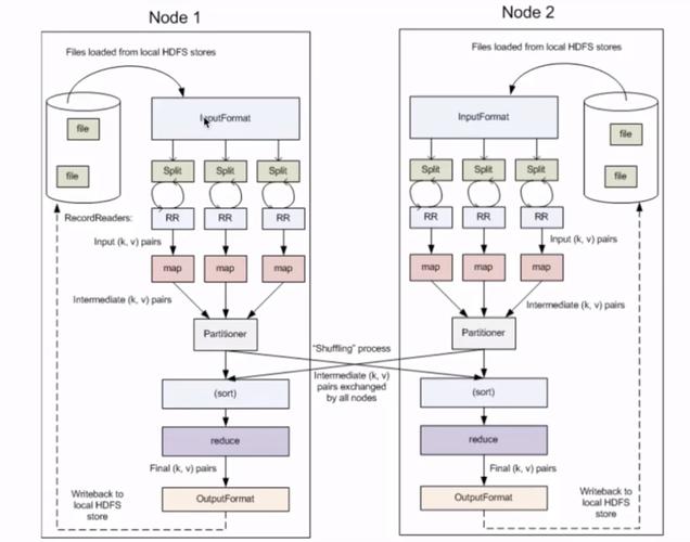 mapreduce读取mysql_数据读取