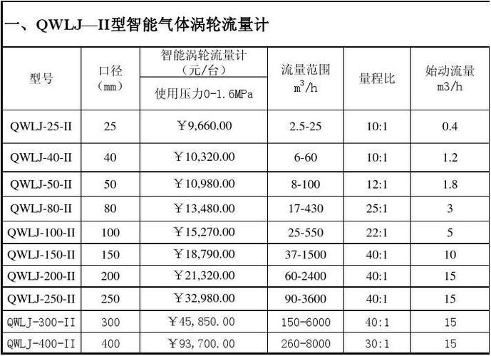 cdn流量价格