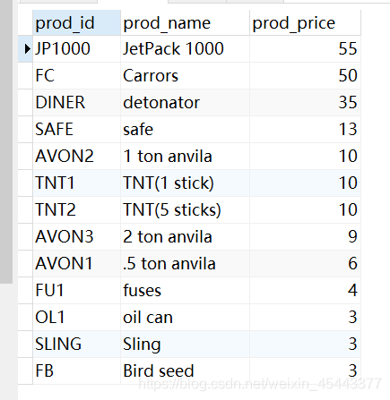 mysql数据库中order_ORDER BY