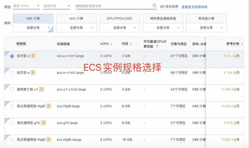 哪家虚拟主机便宜_为什么新购买实例比规格变更实例价格便宜