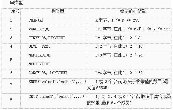 mysql选取前5行数据库_如何选取参照字段？