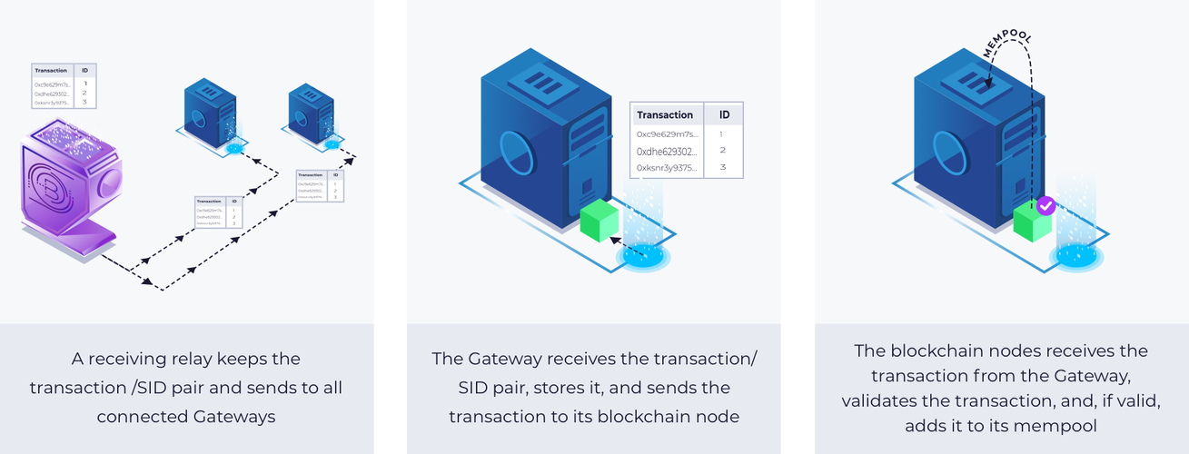 Layer CDN，如何优化网站性能并提升用户体验？