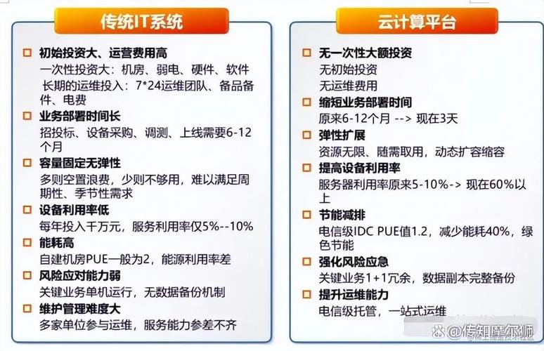 云计算知识企业上云能不能选择多个云服务商