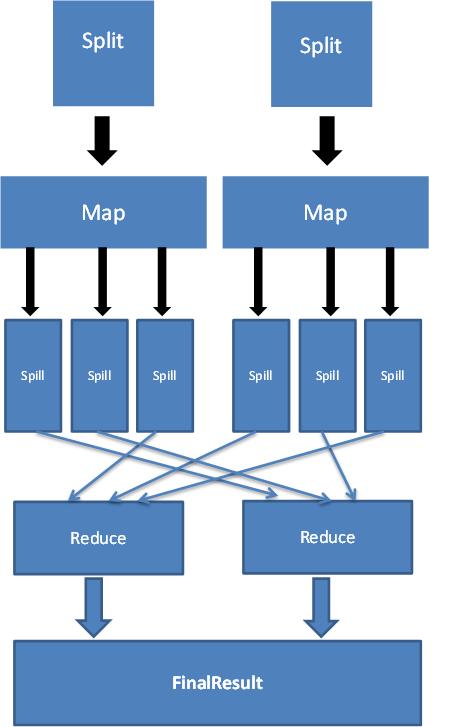 mapreduce 排序 降序_排序