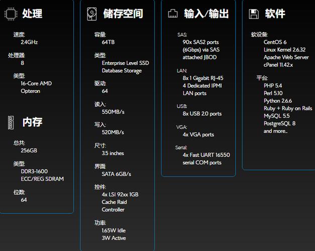 好的国外虚拟主机评测方法是什么