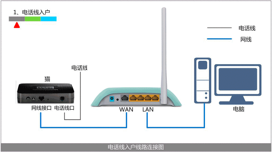 要实现动态ip地址分配需要设置什么服务器