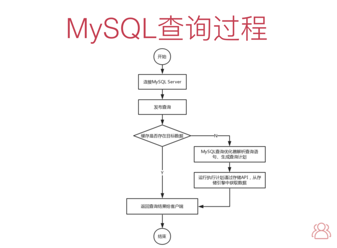 mysql数据库中文版使用教程_使用教程