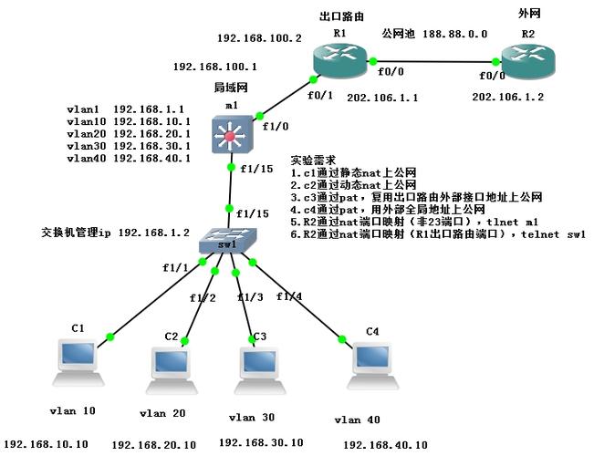 内网服务器多端口映射什么意思