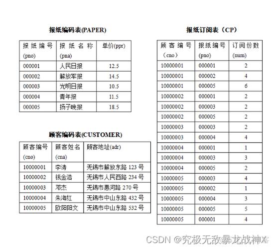 mysql数据库表重命名_重命名