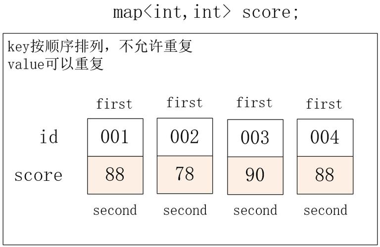 map按value排序_数据集按列排序