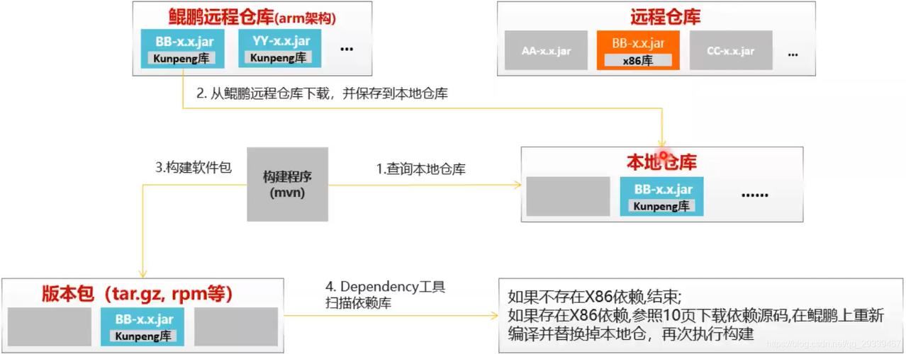 maven多个仓库_创建maven仓库