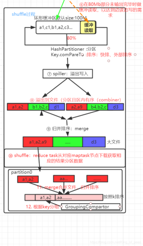 mapreduce hdfs_执行角色实例主备倒换