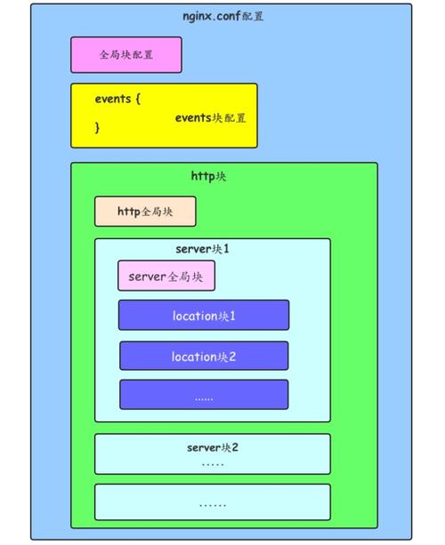 nginx 静态文件服务器配置_使用CAE托管Nginx静态文件服务器