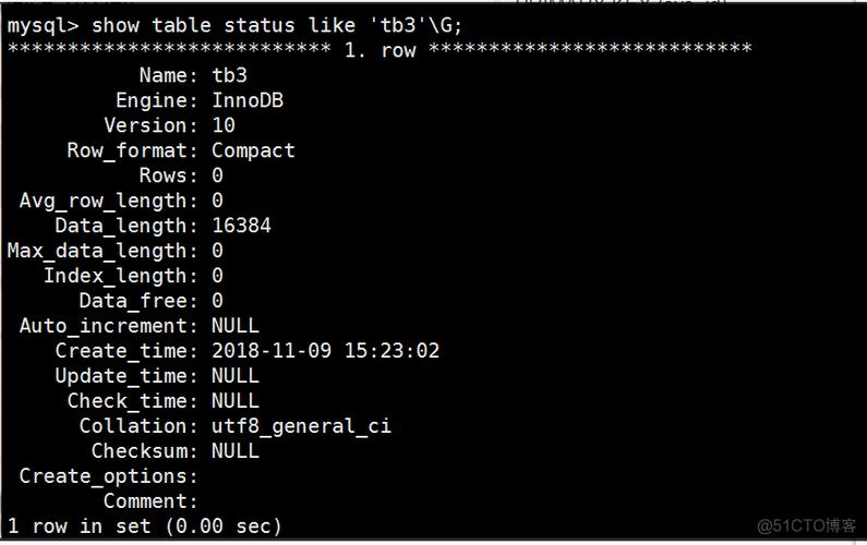 mysql数据库varchar长度_索引长度限制导致修改varchar长度失败