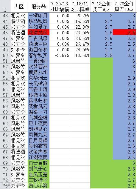 逆水寒手游服务器排名前十是什么