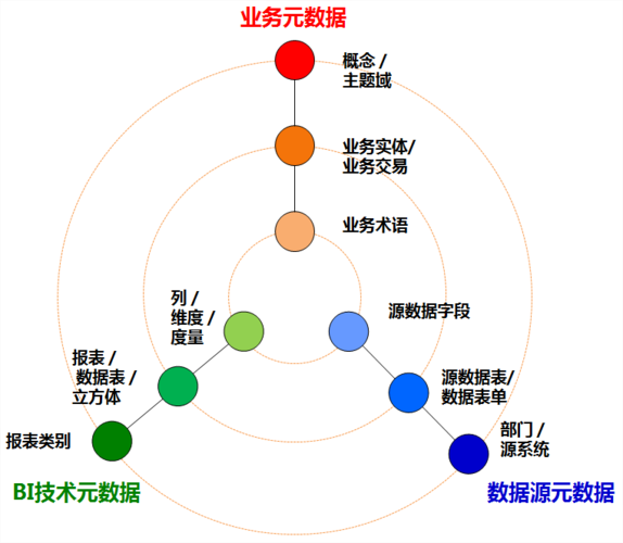 对象存储 元数据_元数据