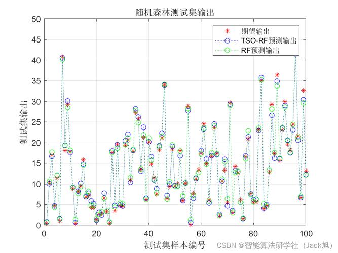 mysql随机获取一条数据库_随机森林回归