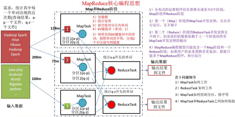 mapreduce的思想来源_来源管理