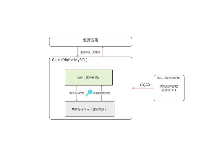 mysql 数据加密_开启透明数据加密