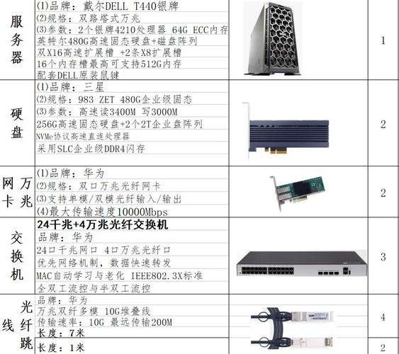 服务器专用网络是什么_虚拟专用网络的配额是什么？