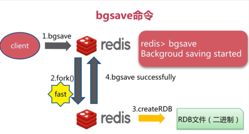 redis作用