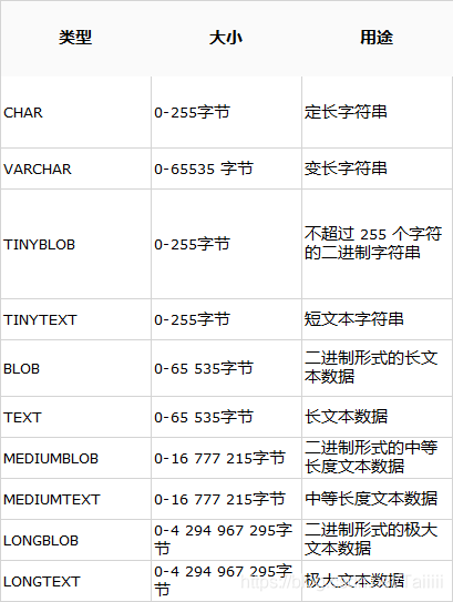 mysql 数据库表个数据库_Mysql数据库