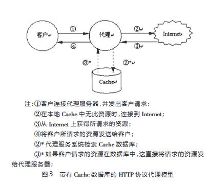 代理服务器与cdn代理_创建代理服务器