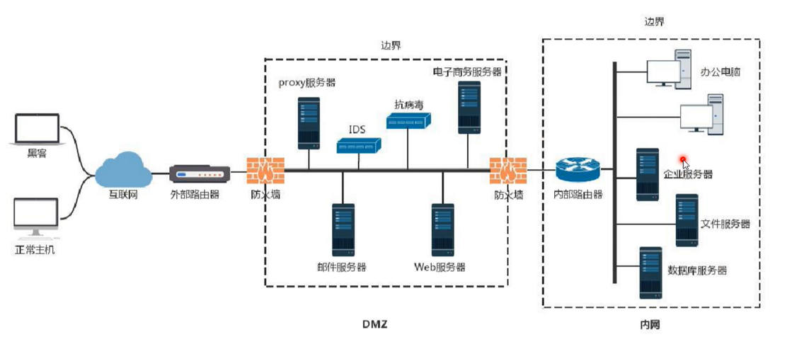 内网链接数据库_链接