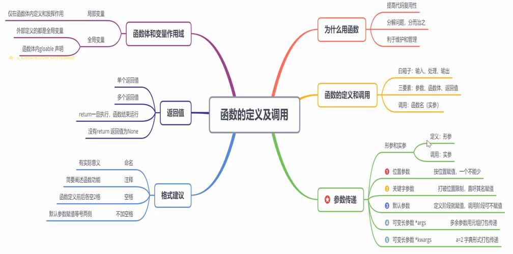 单步调试python _函数/过程管理