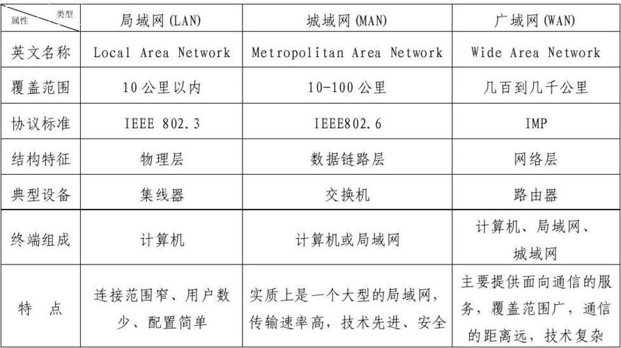 域名、主机和网站的区别是什么