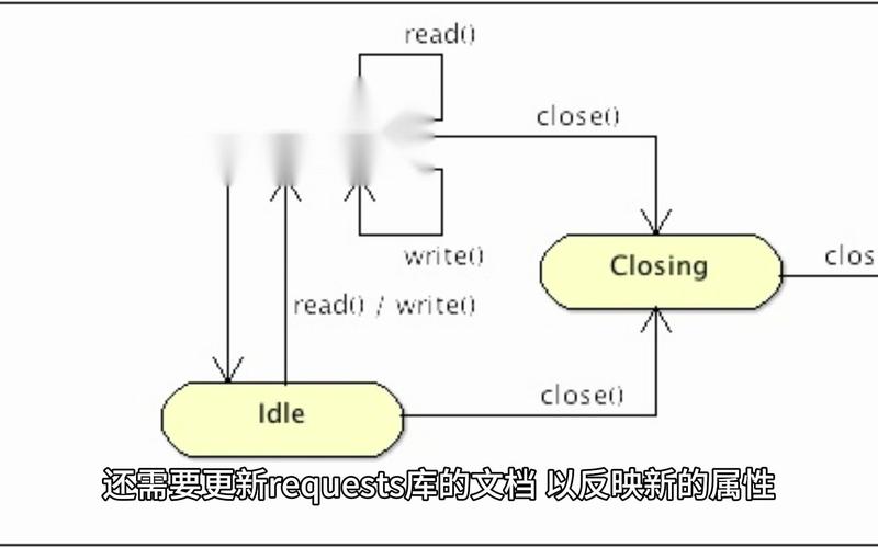 Session超时问题怎么解决