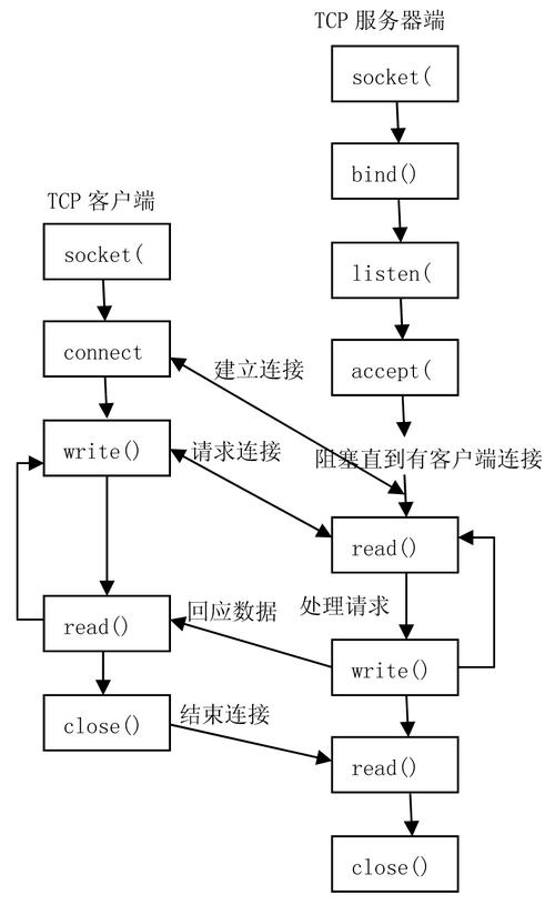 socketpair原理及概念是什么