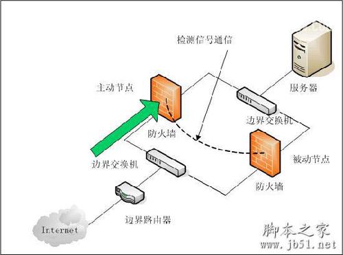 waf防火墙是什么有什么作用?_waf防火墙是什么