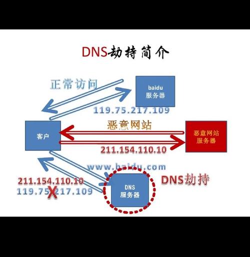 域名被劫持怎么办？有什么应对方法