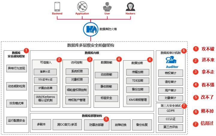 newsql数据库 云_本地数据库到华为云