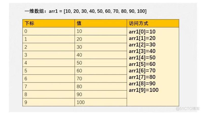 mysql数据库保存数组_数组