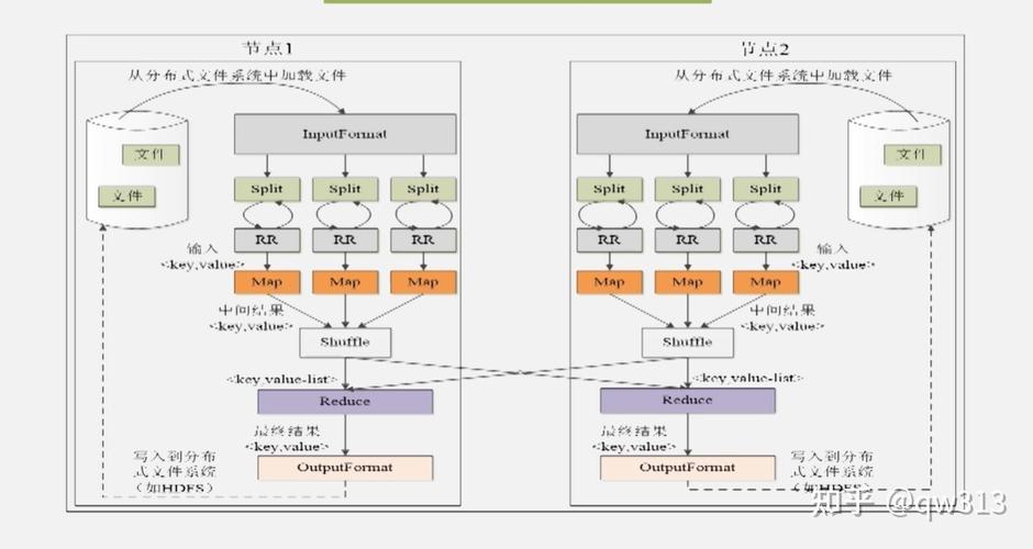 mapreduce yarn流程图_Tez