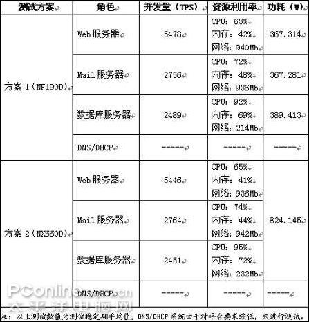 NX客户端的高于服务器_原子分词