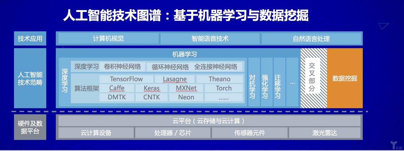 大数据挖掘与机器学习 _机器学习端到端场景