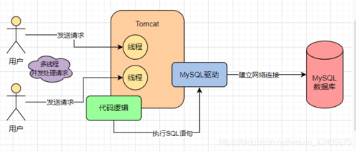 mysql新建数据库用户_新建MySQL数据连接